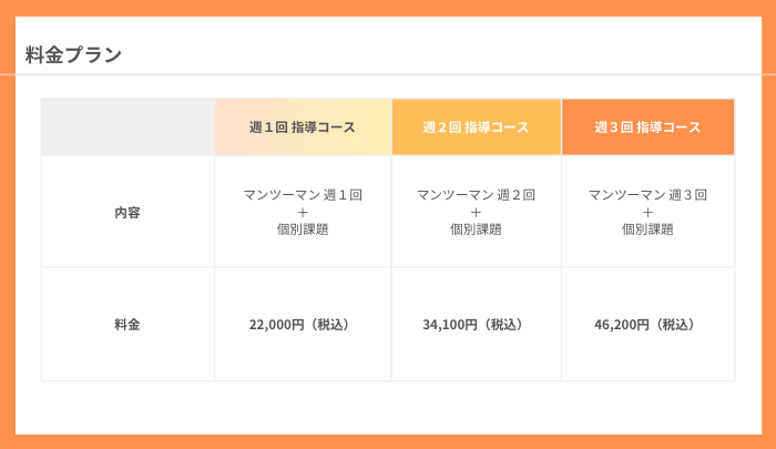 現代日本国語塾のコース別料金