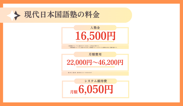 現代日本国語塾の料金